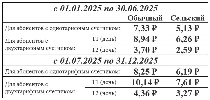 Тарифы 2025